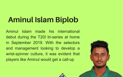 Aminul Islam Biplob